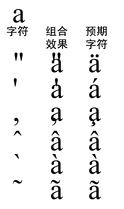 组合方式效果